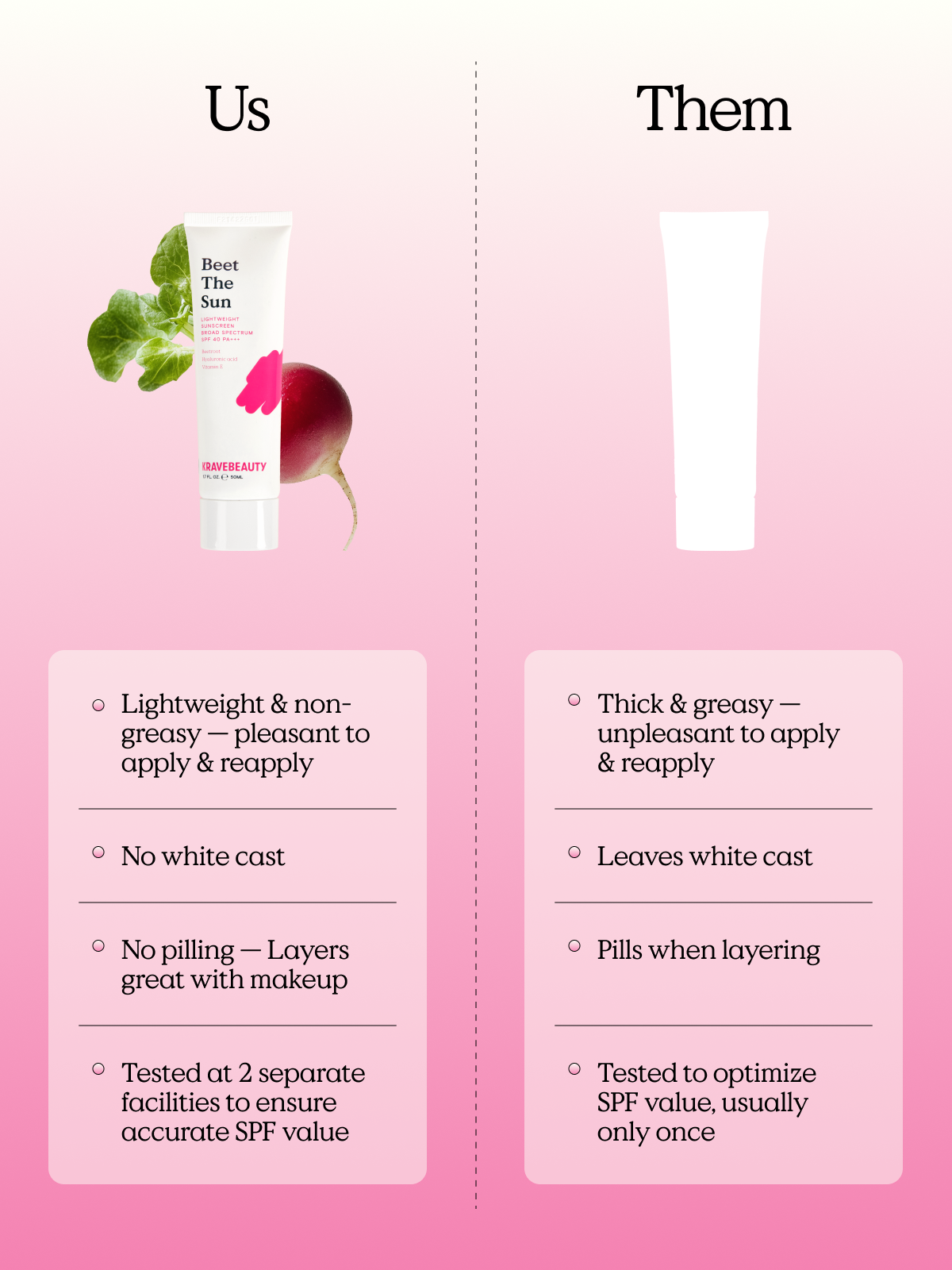 Beet The Sun SPF 40 vs other sunscreen
