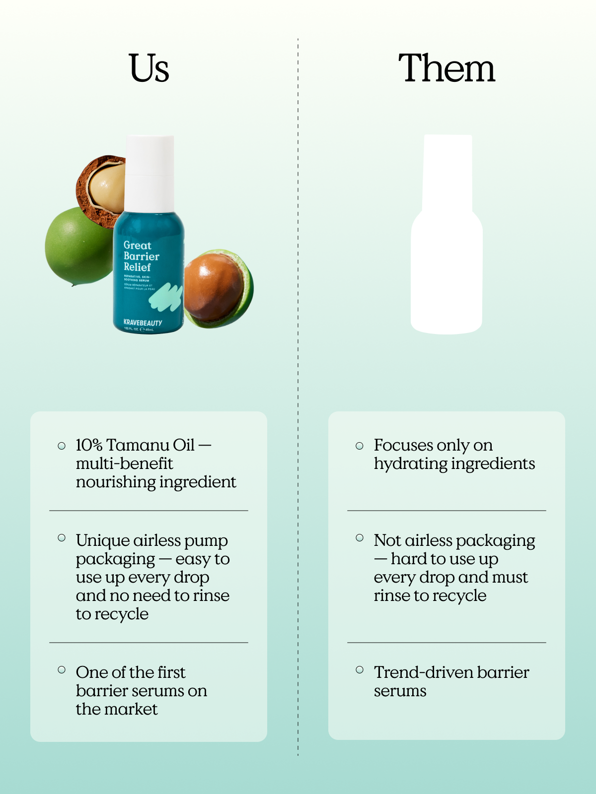 Great Barrier Relief vs other barrier serums