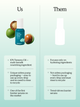 Great Barrier Relief vs other barrier serums